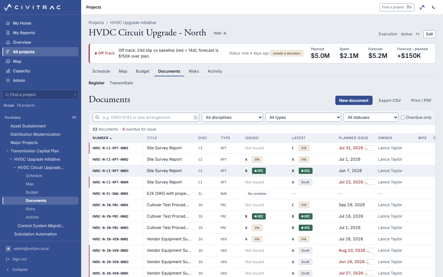 A project's document register: numbers, disciplines, revision status, planned issue dates and owners.