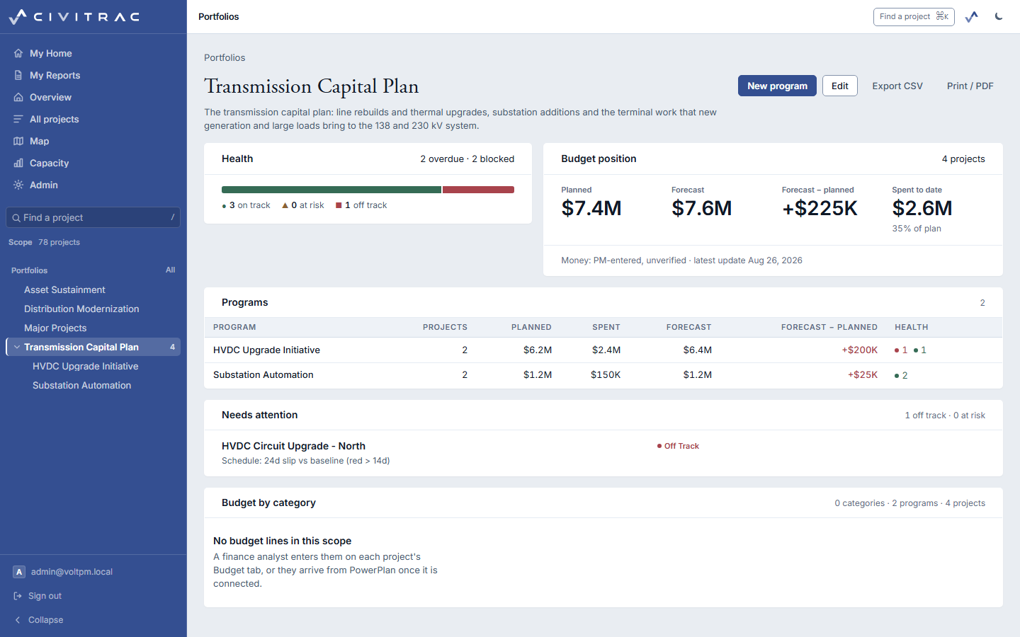 A portfolio page: health as one bar, budget position, its programs, and the project that needs attention with the rule that tripped.