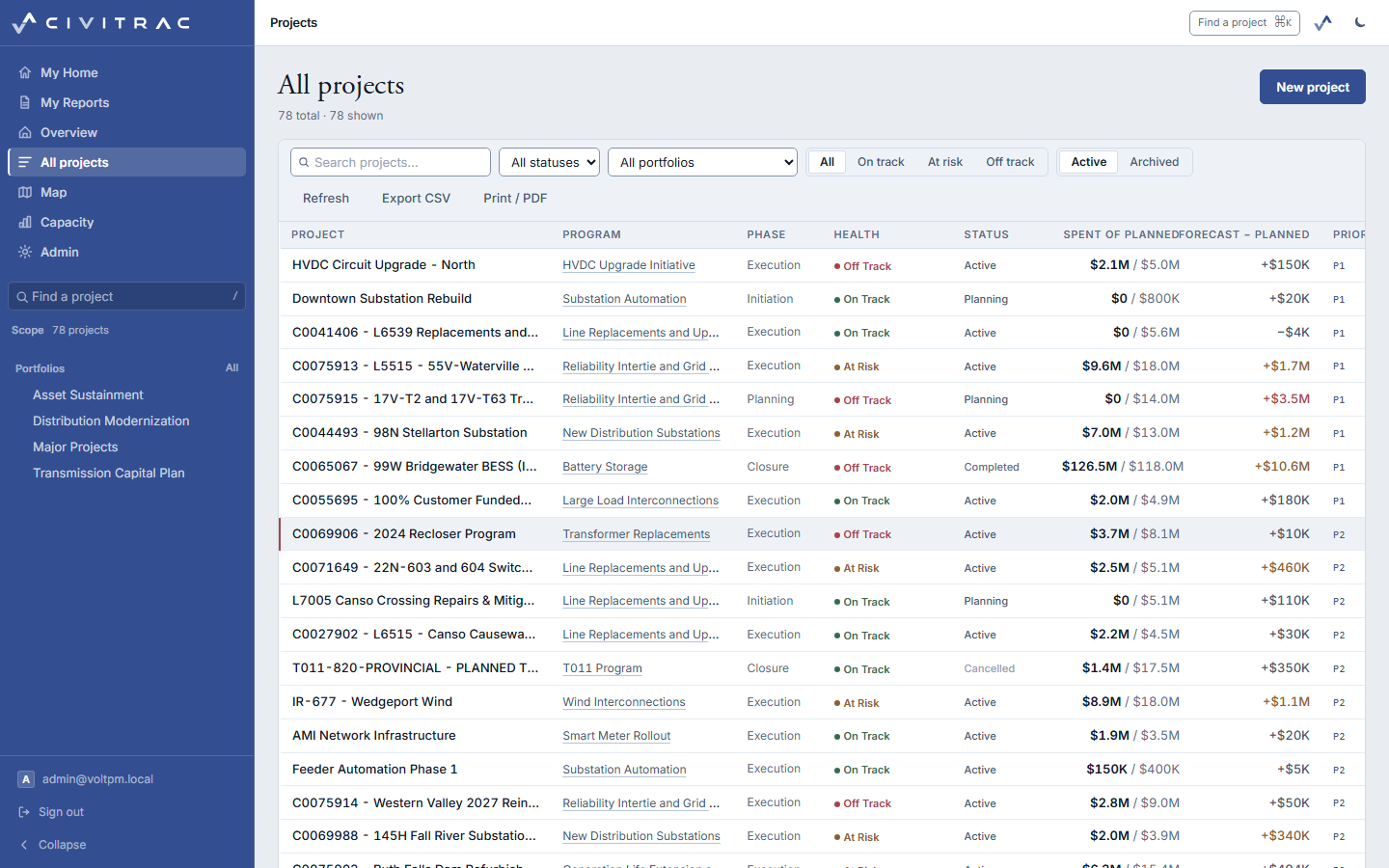 All projects: every project on the sample slate with its program, phase, health, status and money in one table.